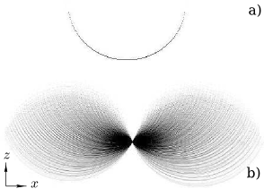 spectre Fourier holographie et tomographie