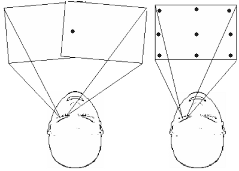 Calibration facile monopoint